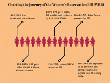 On International Women's Day, Women MPs seek passage of Women's Reservation Bill